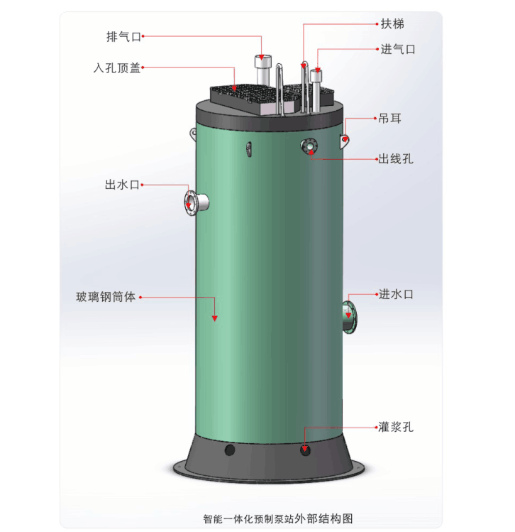 弘泱一體化預製泵站回填技術