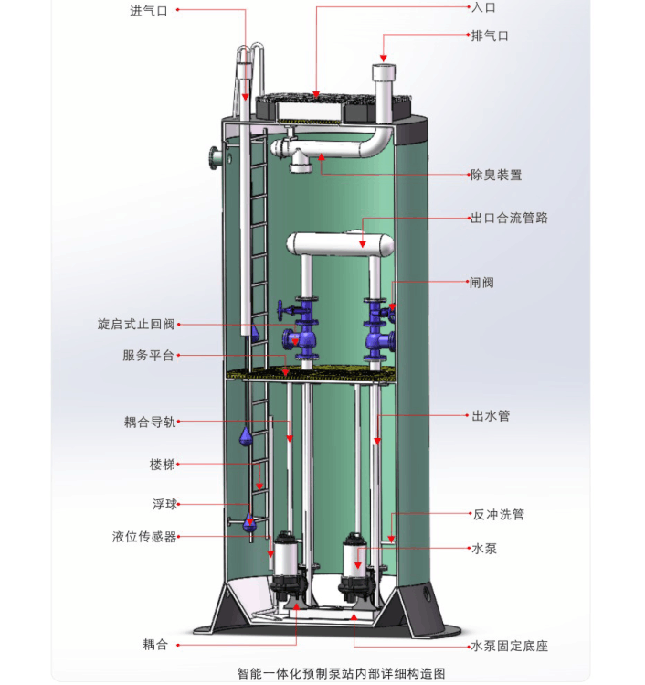 智能一體化預製泵站內部詳細構造圖