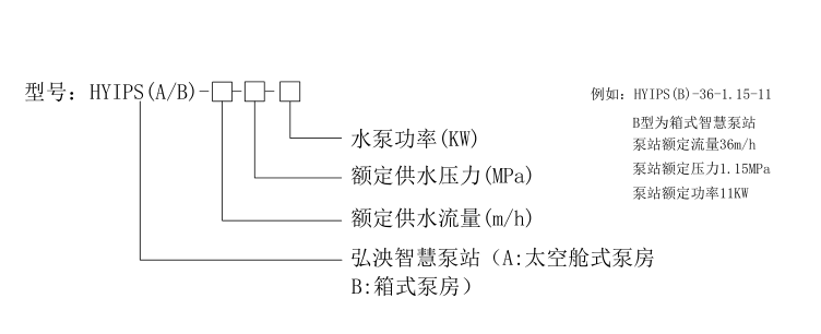 一體(ti) 化智慧泵房