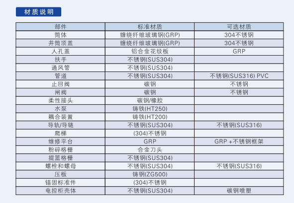 18新利娱乐首页材質說明