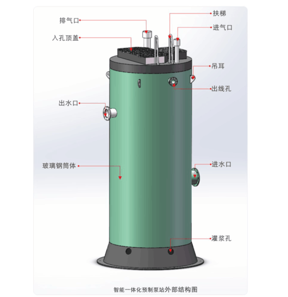 18新利娱乐手机版外部結構圖