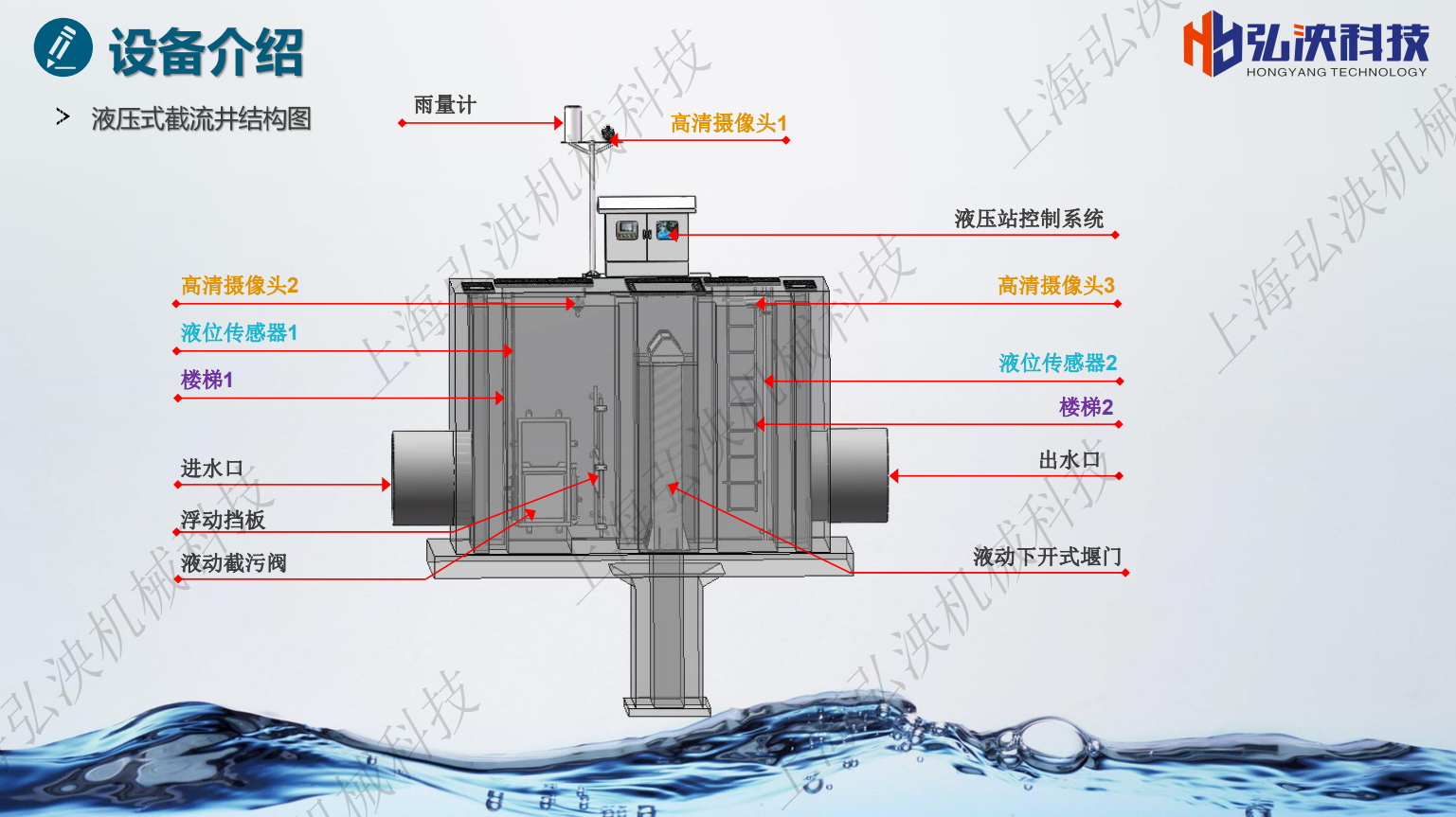 智能雨汙分流井