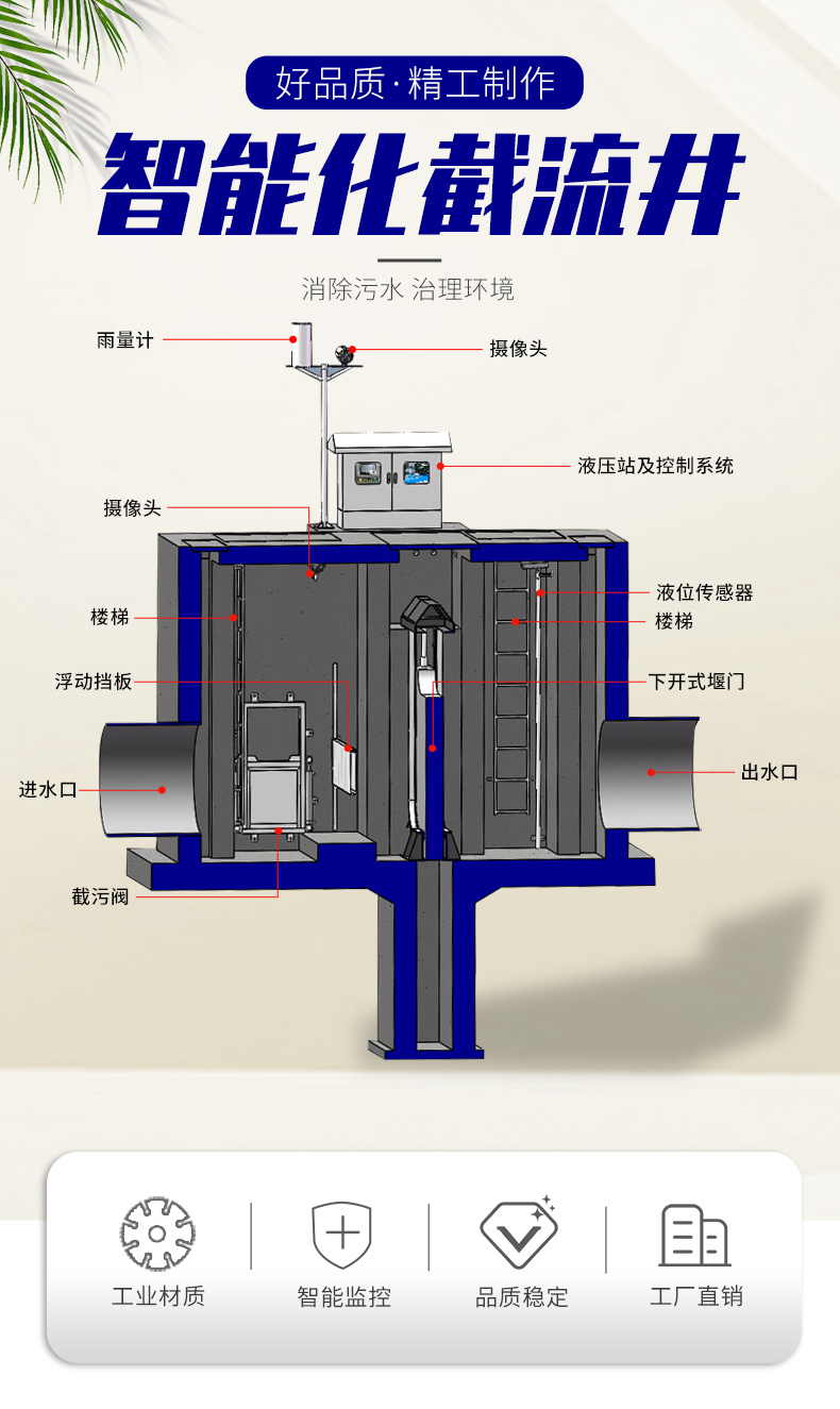 一體(ti) 化截流井