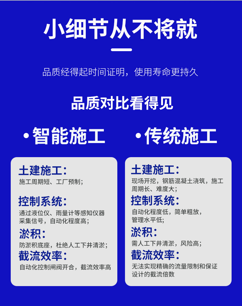 一體(ti) 化截流井