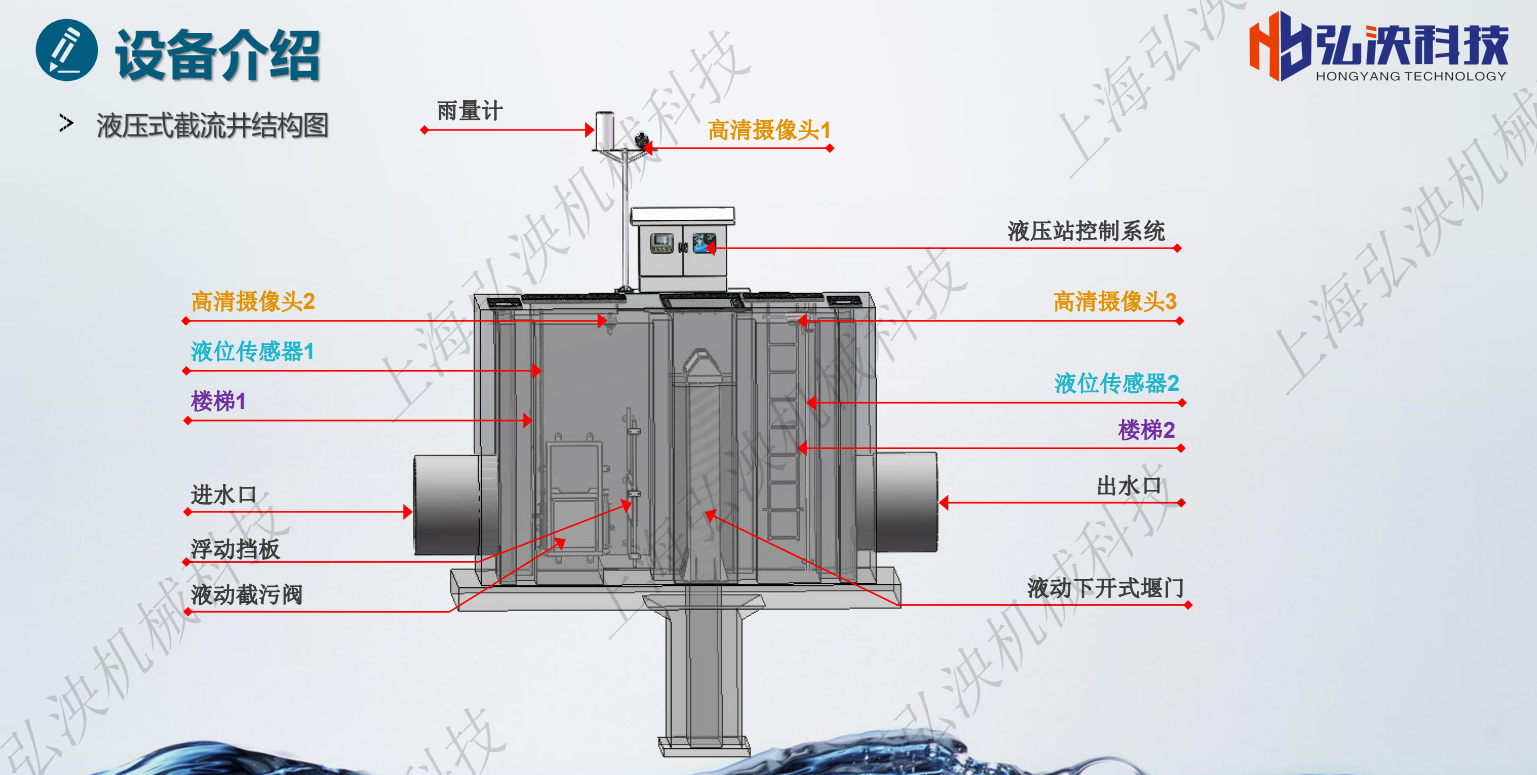 新型一體(ti) 化截流井