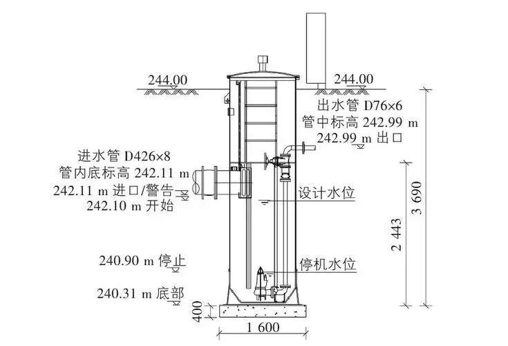 鄉(xiang) 鎮汙水提升泵站設計圖
