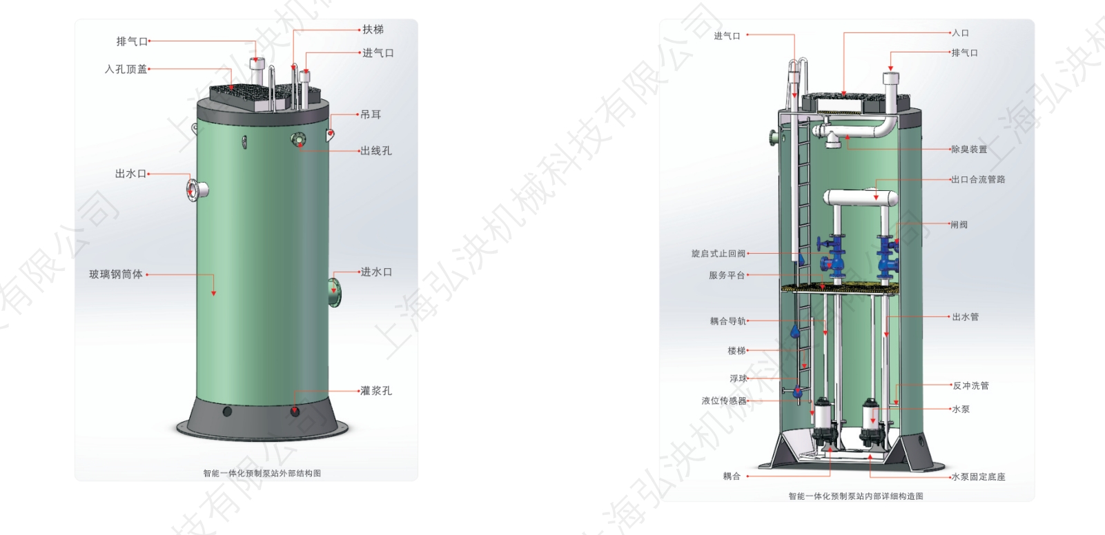 預製泵站(一體(ti) 化預製泵站)結構