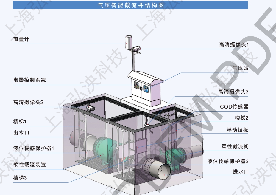 預製泵站(一體(ti) 化預製泵站)