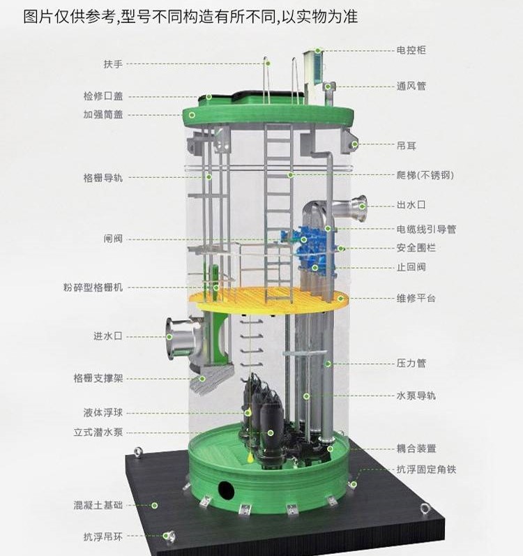 自動化泵站(預製一體(ti) 式智控泵站)
