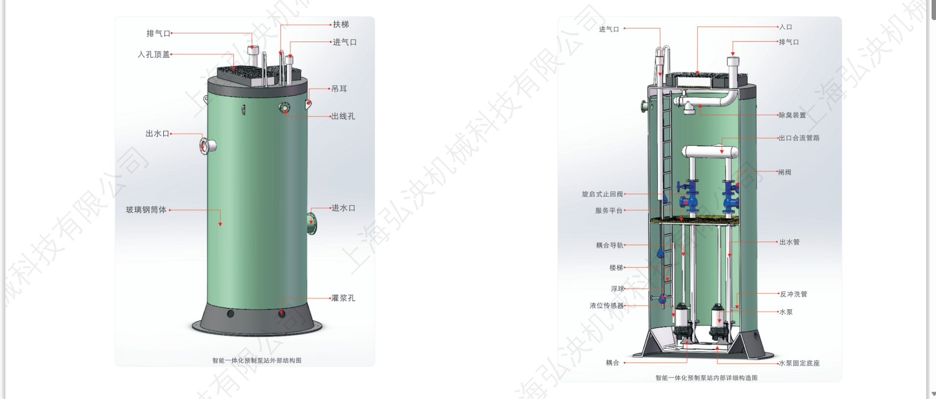 自動化泵站(預製一體(ti) 式智控泵站)