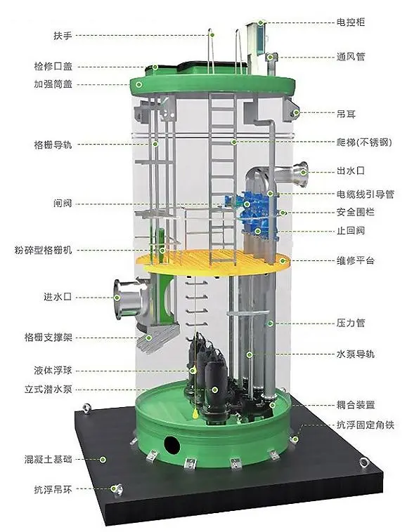 一體(ti) 化智慧截流井