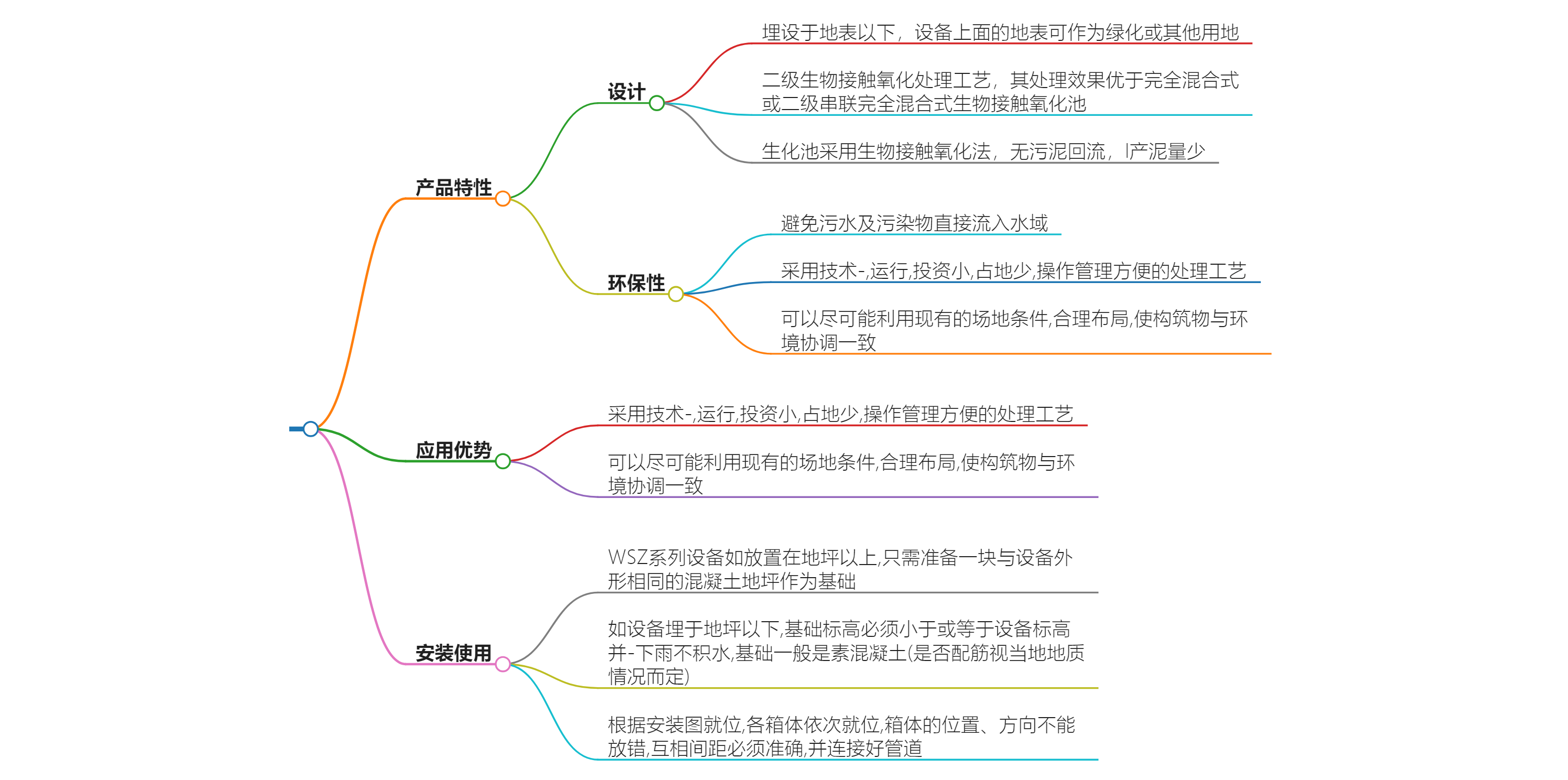 成品截汙井概述