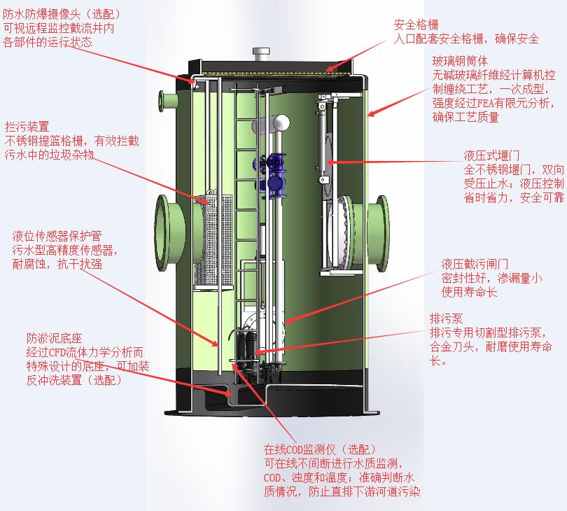 智能泵站(一體化預製智慧泵站)