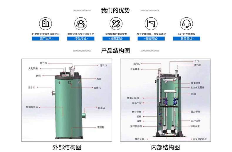一體(ti) 化汙水預製泵站