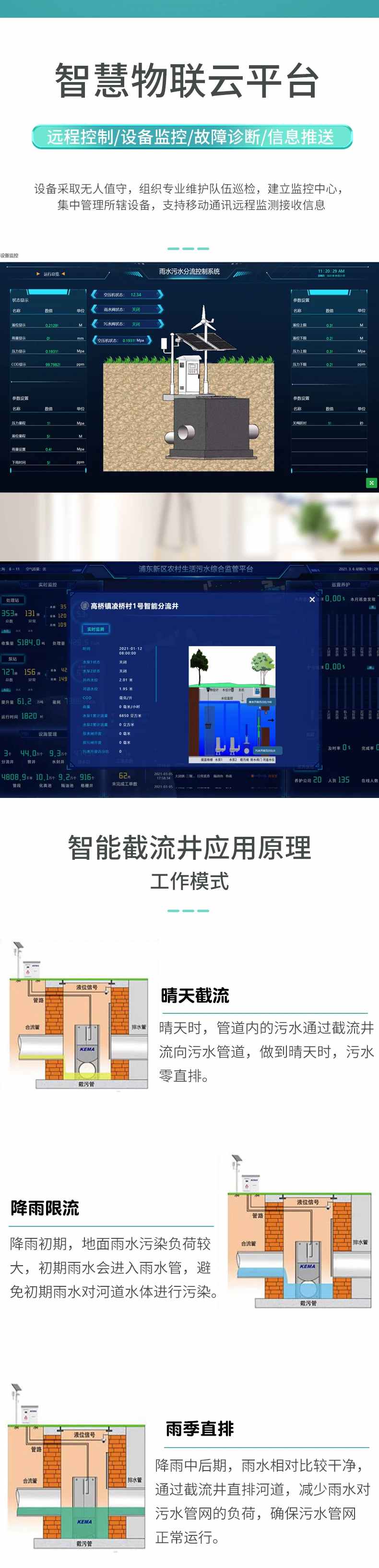 雨汙分流智能化截流井