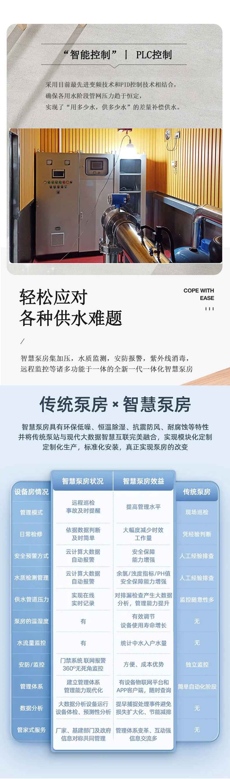 變頻控製供水泵房-自來水供水泵房